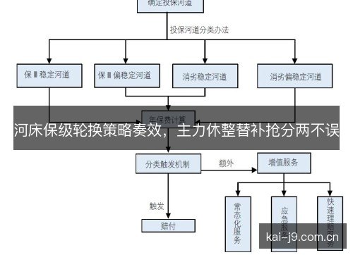 河床保级轮换策略奏效,主力休整替补抢分两不误 河床保级轮换策略奏效,主力休整替补抢分两不误